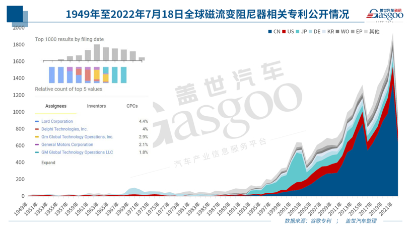 未来市场渗透率近半，本土磁流变产业何时打破垄断？