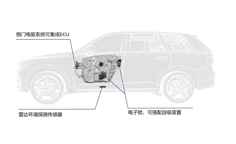 电动侧门驱动系统 | 博泽中国确认申报2022金辑奖·中国汽车新供应链百强