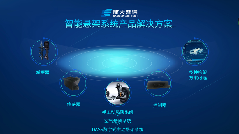 航天鼎信+智能悬架系统产品解决方案.png