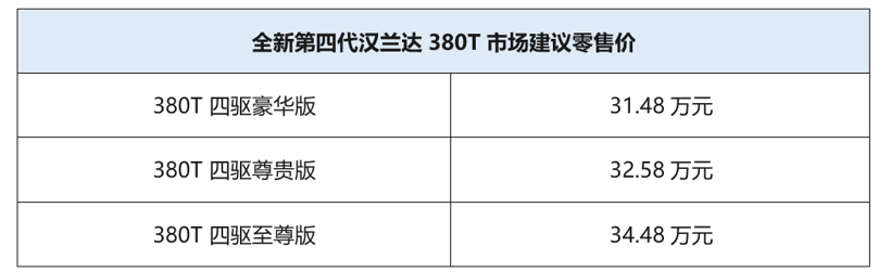 双剑合璧，全新第四代汉兰达380T正式上市！