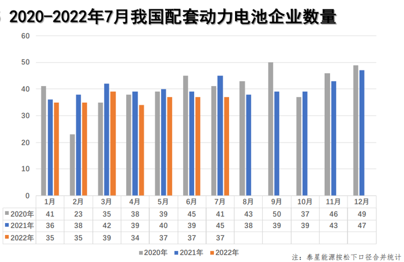 7月动力电池装车量为24.2GWh，同比增长114.2%