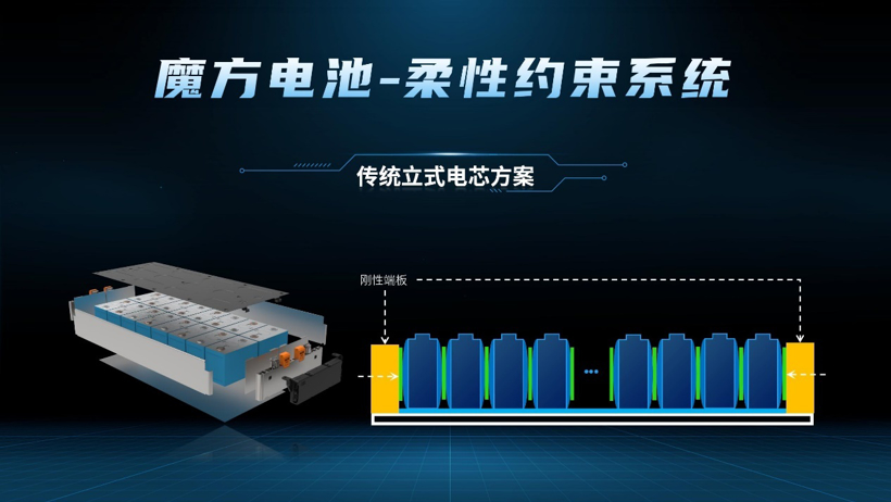 上汽荣威魔方电池解析，躺式电芯布局是亮点