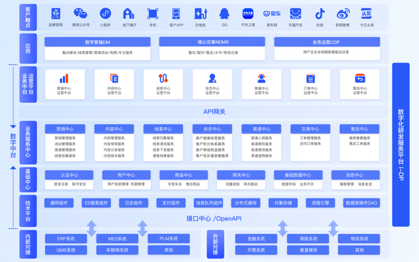 汽车行业营销数字化解决方案丨云徙科技确认申报2022金辑奖·中国汽车新供应链百强