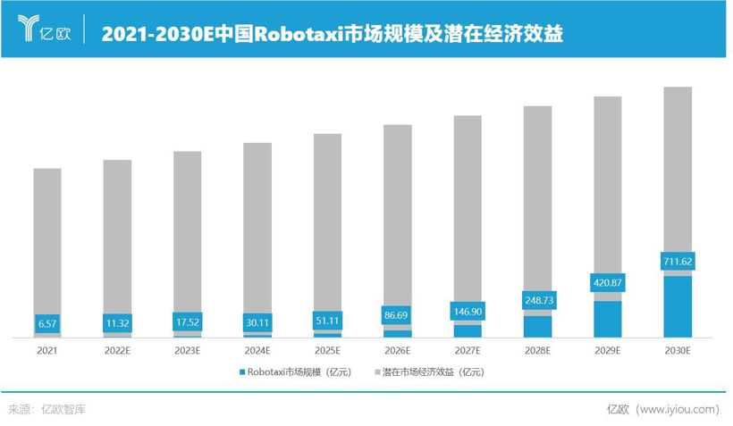 李彦宏投资9年的3000亿赛道，上汽跟注了