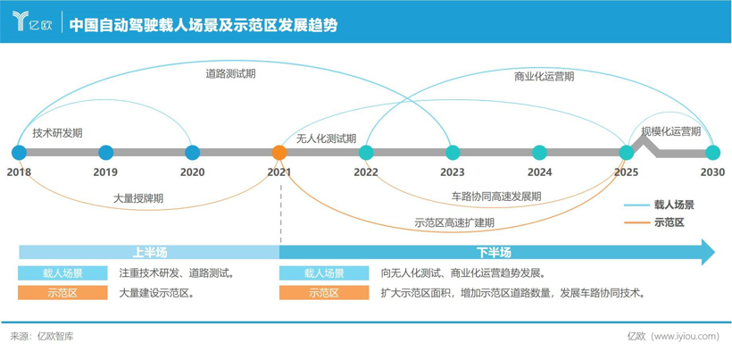 李彦宏投资9年的3000亿赛道，上汽跟注了