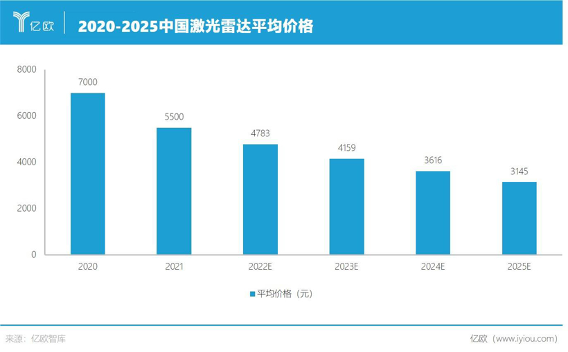 李彦宏投资9年的3000亿赛道，上汽跟注了