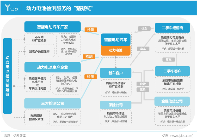 绕不过的坎，到底什么影响了智能电动汽车保值？