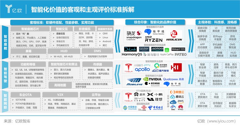 绕不过的坎，到底什么影响了智能电动汽车保值？