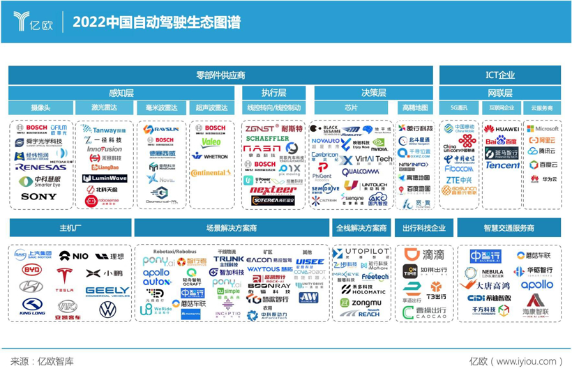 3000亿出行赛道，第一桶金难赚