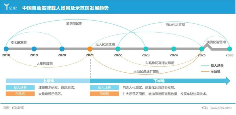 3000亿出行赛道，第一桶金难赚