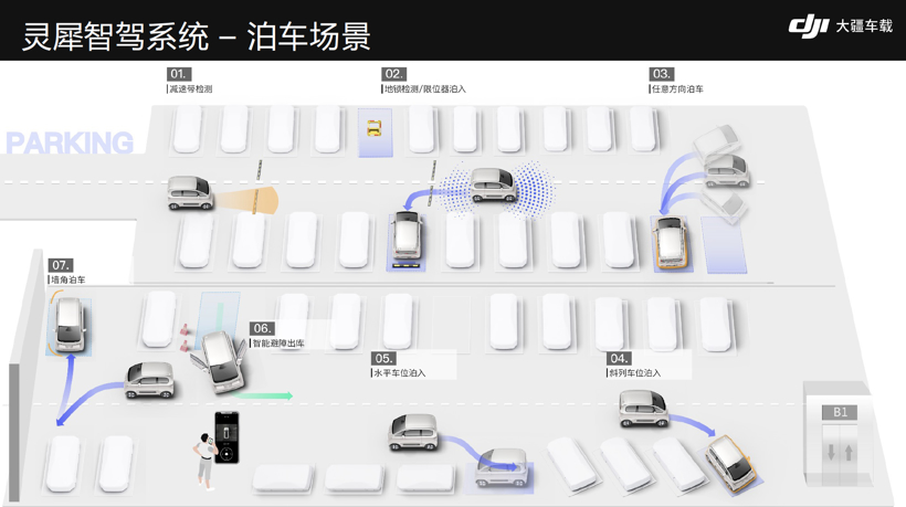 大疆车载上车五菱，把智能驾驶的价格打下来？