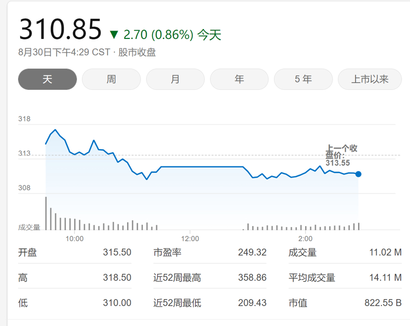 巴菲特减持比亚迪股份，出售133万股涉资3.7亿港元