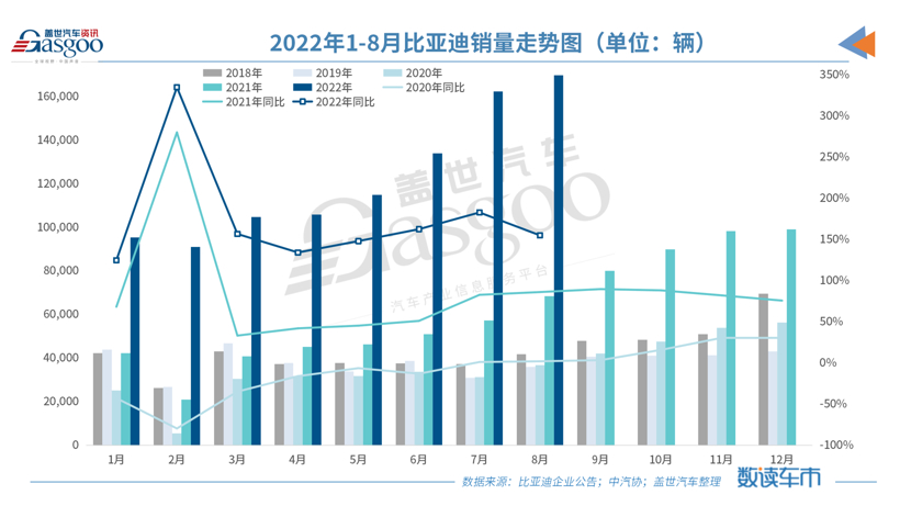 14家车企Q2财报：净利最高和最低差了90亿元