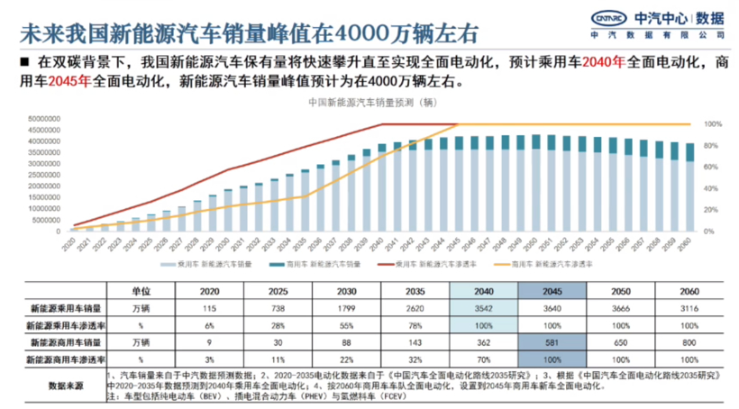 动力电池回收：从“破烂儿”行业转向新蓝海