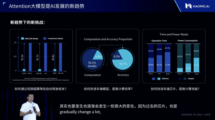 HAOMO AI DAY详解自动驾驶3.0时代：数据驱动为核心，毫末正全力冲刺