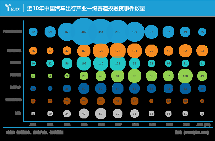 “潮起潮落，十年鱼跃”|数观中国汽车出行产业十年变迁