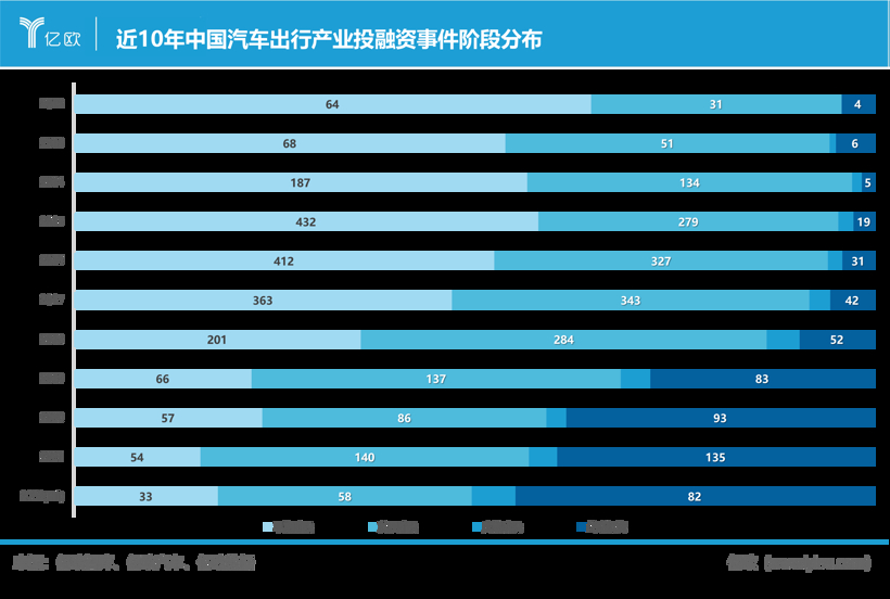 “潮起潮落，十年鱼跃”|数观中国汽车出行产业十年变迁