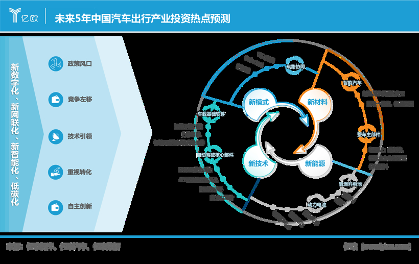 “潮起潮落，十年鱼跃”|数观中国汽车出行产业十年变迁