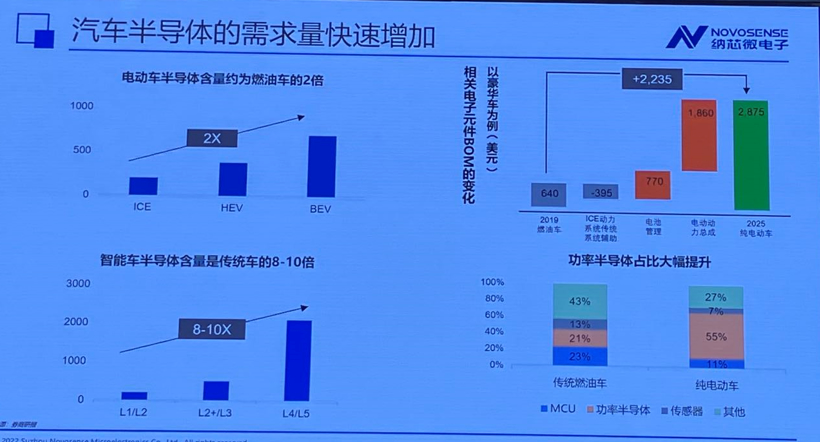 汽车人应警惕：比“缺芯”更致命的，是“少魂”