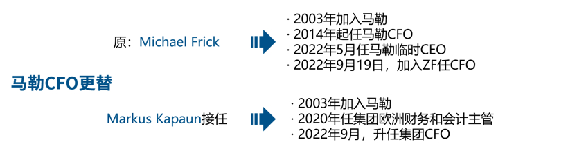 马勒集团任命新CEO和CFO，原CFO加入采埃孚