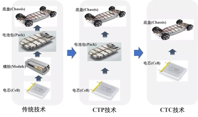 平价电动车，天价维修费