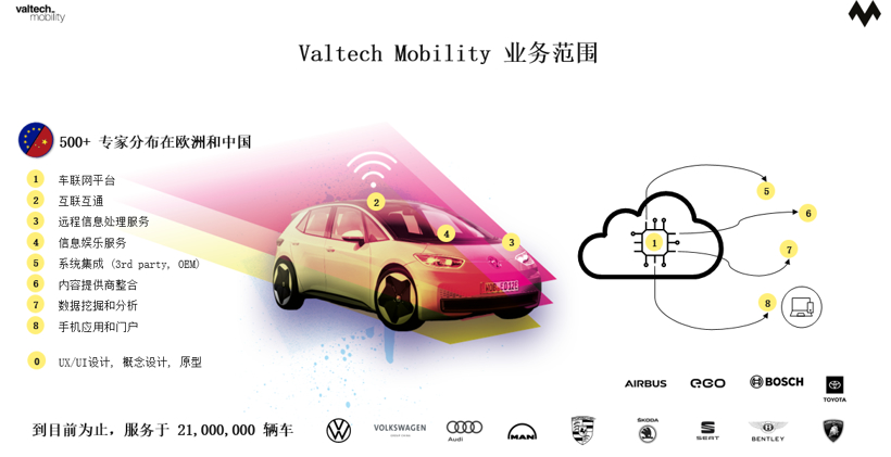 Valtech Mobility 车联网平台的发展趋势