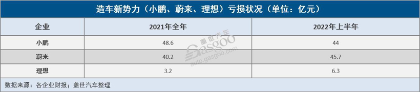 G9能为小鹏带来“新故事”吗？