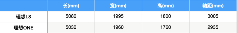 理想给你的“120平米三居”，你满意吗？