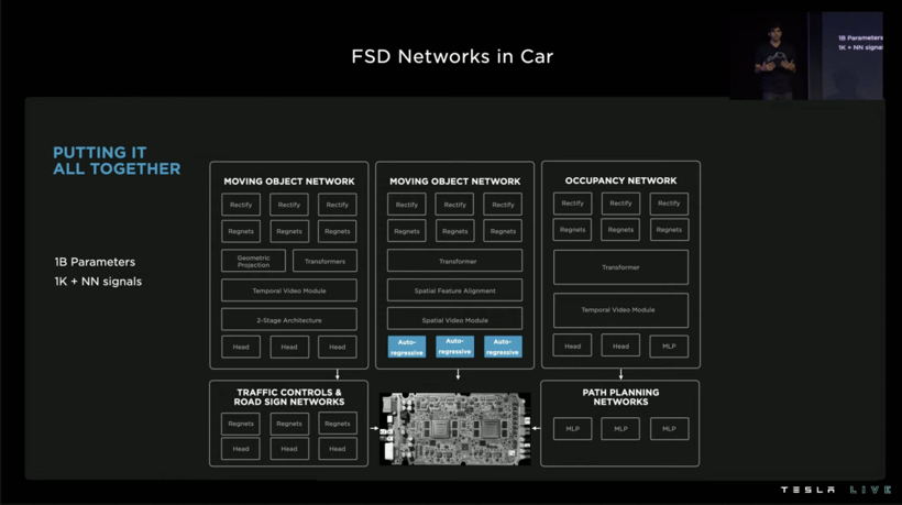 特斯拉AI Day | FSD 能力解析，下版本能实现安全避障么？
