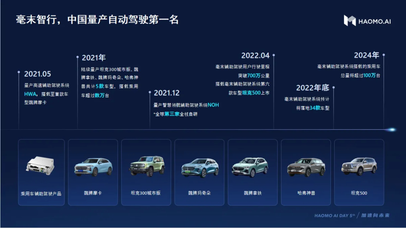 特斯拉AI Day | FSD 能力解析，下版本能实现安全避障么？