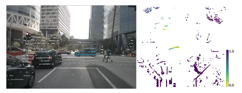 特斯拉AI Day | FSD 能力解析，下版本能实现安全避障么？