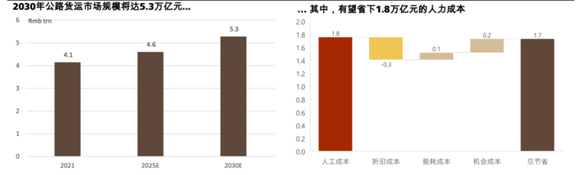 国庆大排行 | 如果大算力芯片是一道伪命题