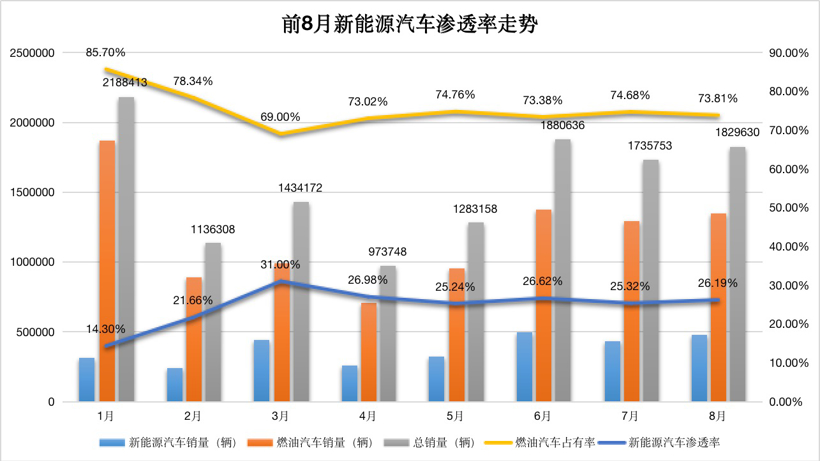 比亚迪的一飞冲天，让自主车企完成了对合资车企的“超越”