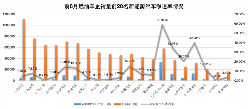 比亚迪的一飞冲天，让自主车企完成了对合资车企的“超越”