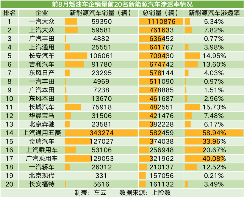 比亚迪的一飞冲天，让自主车企完成了对合资车企的“超越”