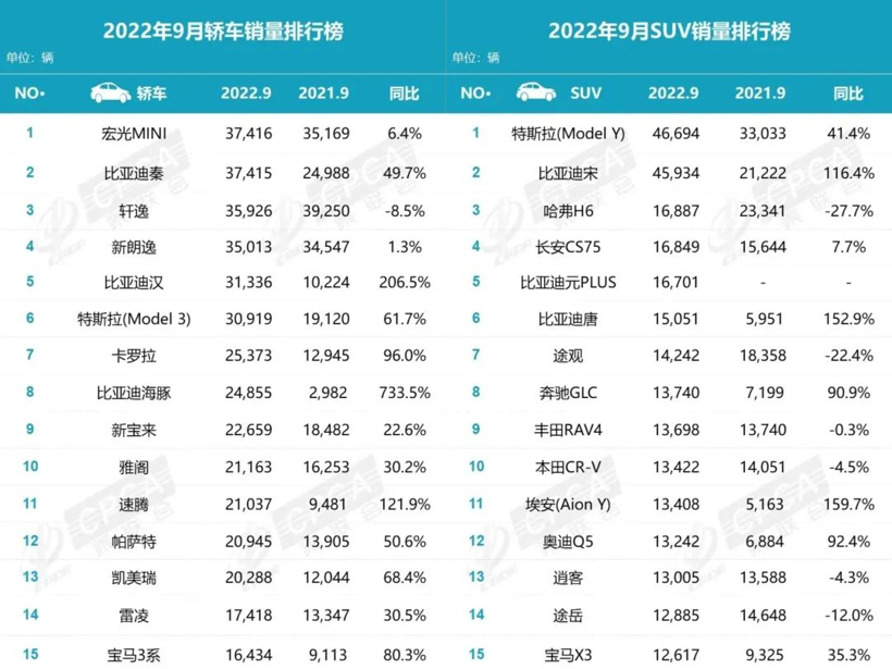 特斯拉，悬在所有车企头上的一把刀