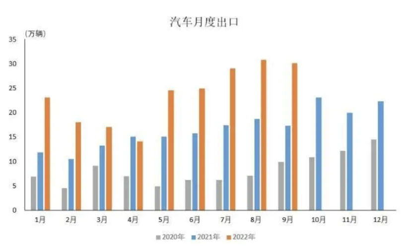 中國，如何拿下世界第二大汽車出口國？