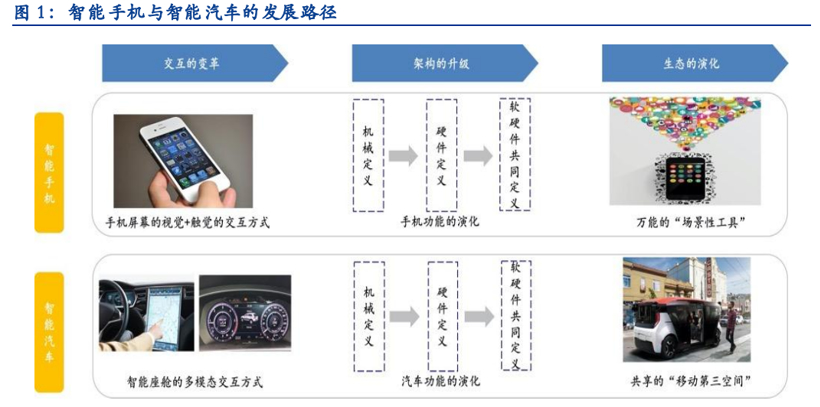 基于量产、数据与场景库的自动驾驶升维探索