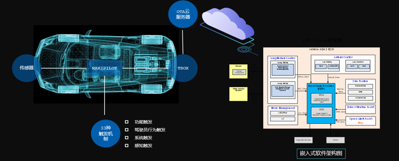基于量产、数据与场景库的自动驾驶升维探索