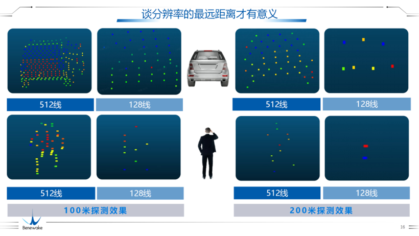 北醒512线自动驾驶激光雷达将于明年上车