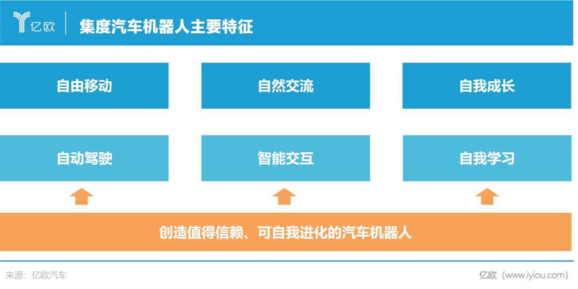 李彦宏造的车，没有惊喜