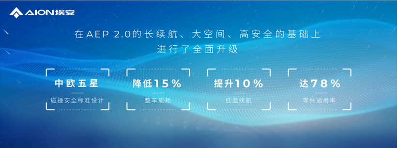 埃安AEP3.0量产发布 Hyper系列率先搭载 技术领先特斯拉？