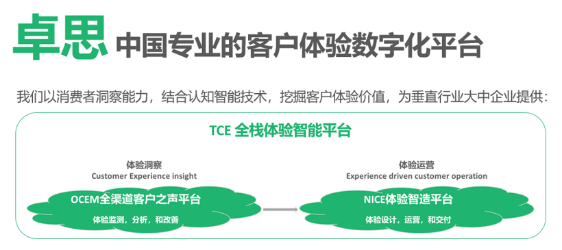 卓思获国有投资集团战略投资