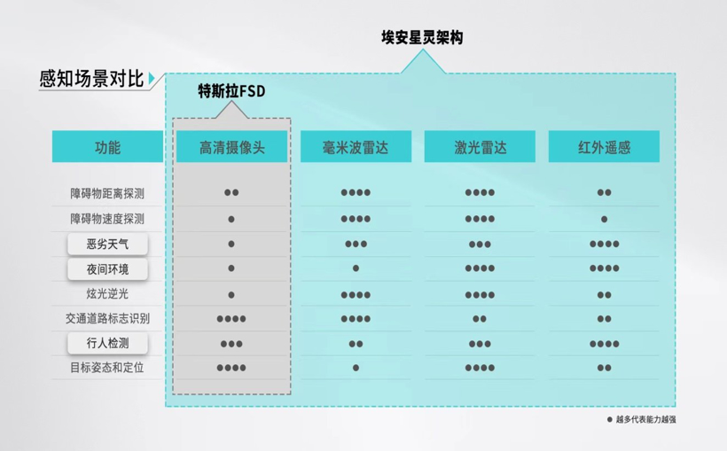 定义全新一代智驾安全 埃安星灵架构量产发布