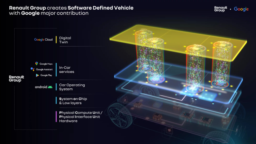 雷诺集团和谷歌扩大合作 加快开发未来软件定义车辆