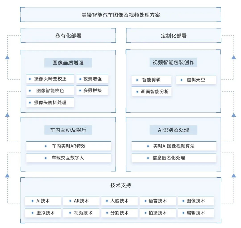 第四届金辑奖评选结果揭晓，美摄科技荣获“2022最具成长价值奖”