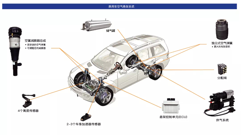 保隆科技空气悬架黑科技再出圈，斩获2022金辑奖