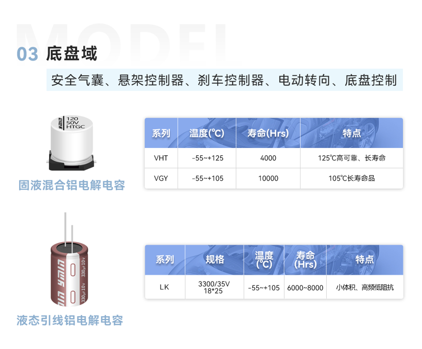 永铭车规级电容 助力汽车电子高质量发展