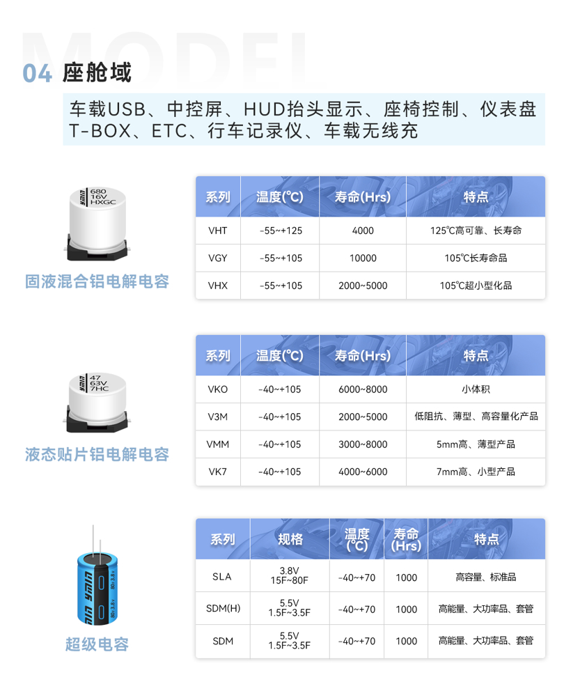 永铭车规级电容 助力汽车电子高质量发展