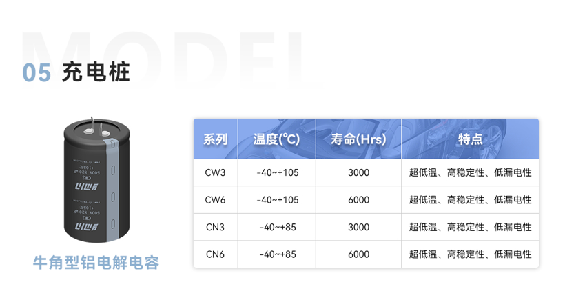 永铭车规级电容 助力汽车电子高质量发展